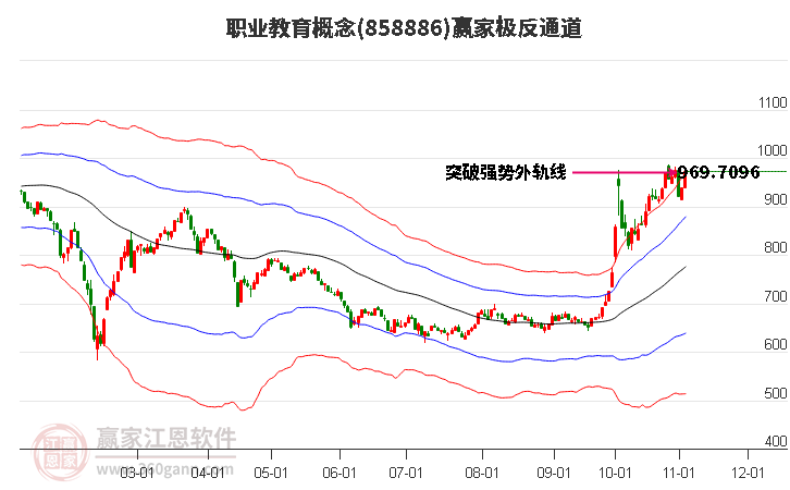 858886职业教育赢家极反通道工具