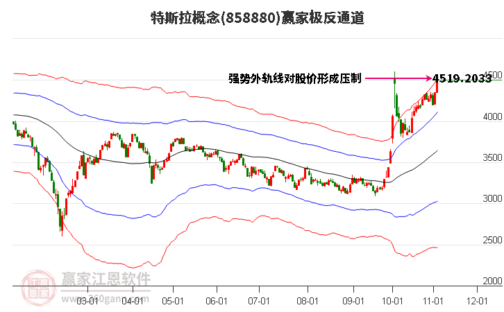 858880特斯拉赢家极反通道工具