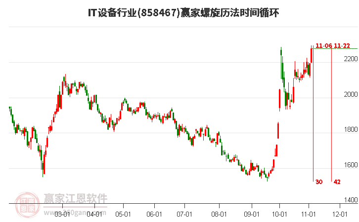 IT设备行业螺旋历法时间循环工具