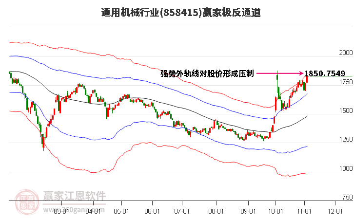 858415通用机械赢家极反通道工具