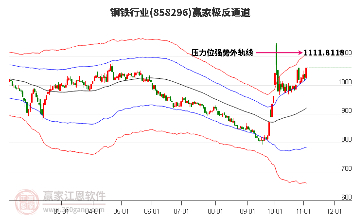 858296钢铁赢家极反通道工具