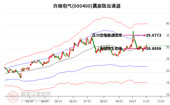 000400许继电气赢家极反通道工具