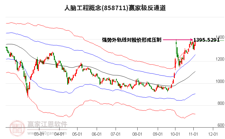 858711人脑工程赢家极反通道工具