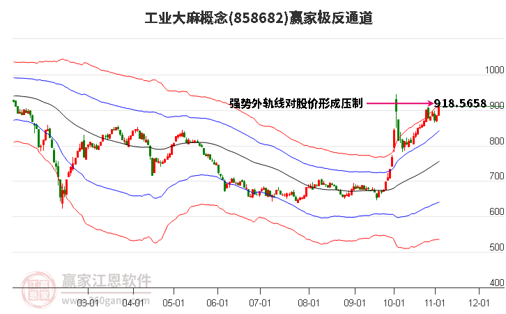 858682工业大麻赢家极反通道工具