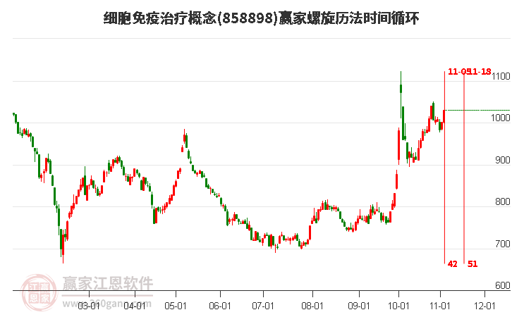 细胞免疫治疗概念赢家螺旋历法时间循环工具