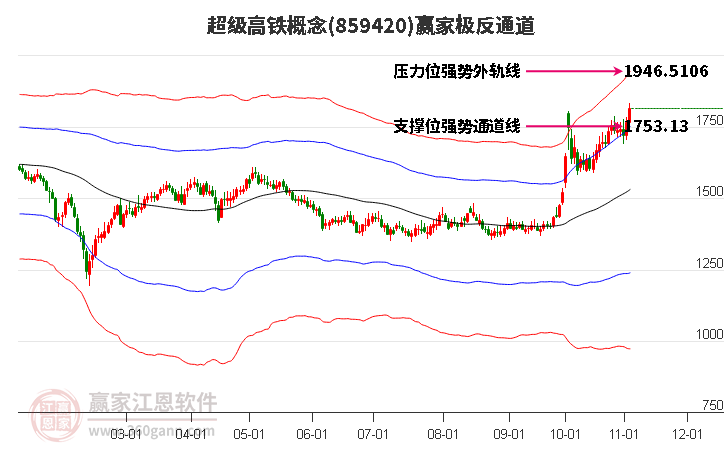 859420超级高铁赢家极反通道工具