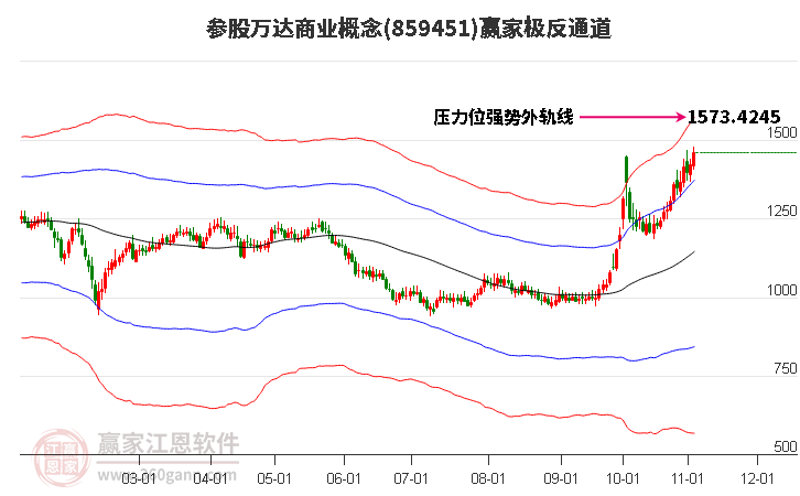 859451参股万达商业赢家极反通道工具