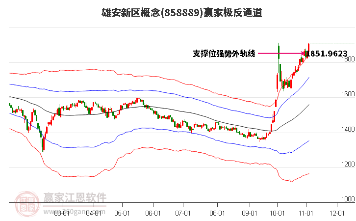 858889雄安新区赢家极反通道工具