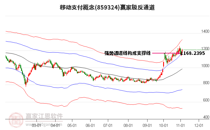 859324移动支付赢家极反通道工具