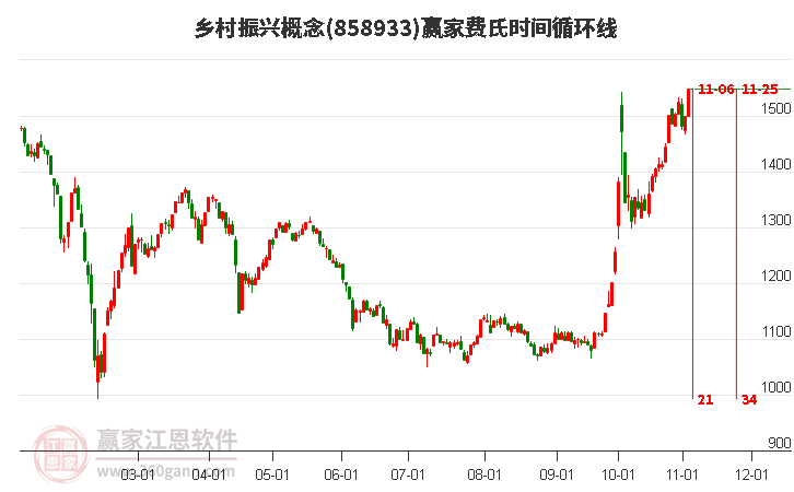 乡村振兴概念股涨幅排行榜，兴源环境涨幅19.84%，供销大集涨幅10.2%