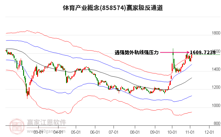 858574体育产业赢家极反通道工具