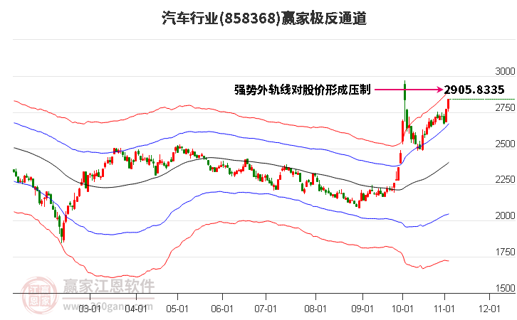 858368汽车赢家极反通道工具