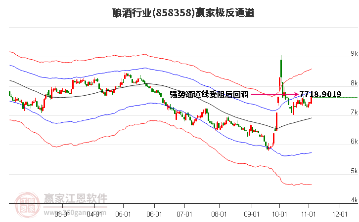 858358酿酒赢家极反通道工具