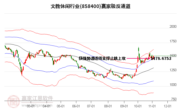 858400文教休闲赢家极反通道工具