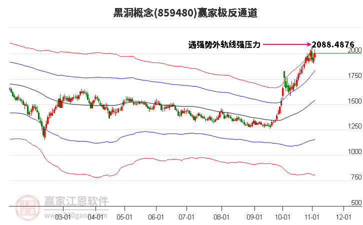 859480黑洞赢家极反通道工具