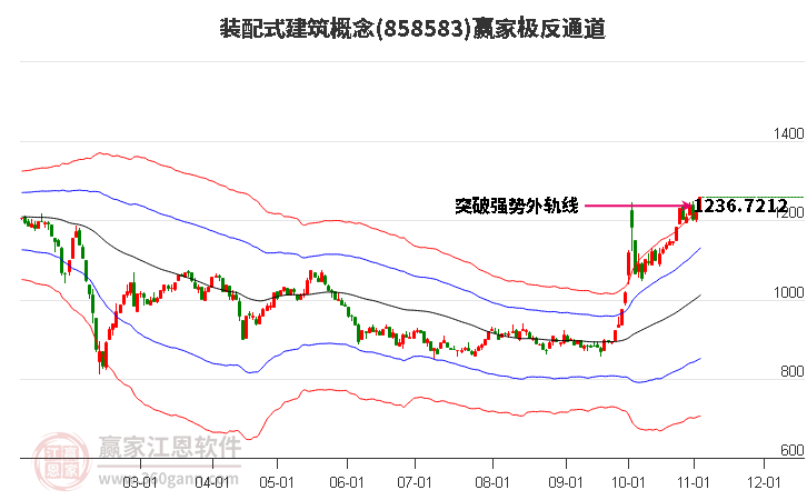 858583装配式建筑赢家极反通道工具