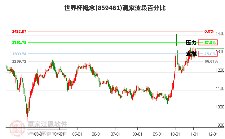 世界杯概念赢家波段百分比工具