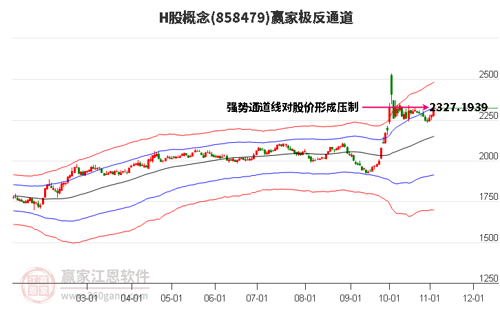 858479H股赢家极反通道工具