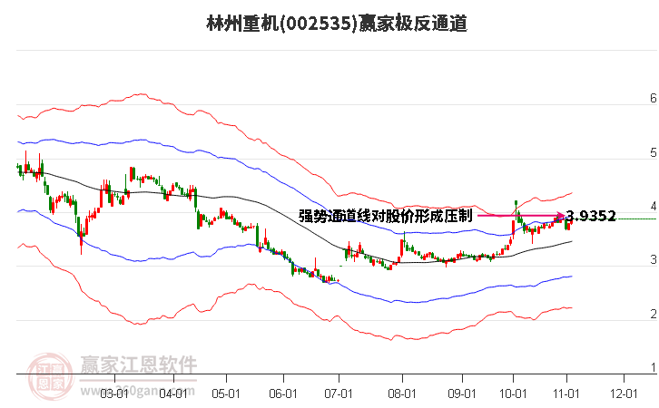 002535林州重机赢家极反通道工具