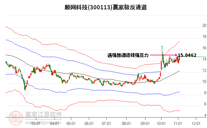 300113顺网科技赢家极反通道工具