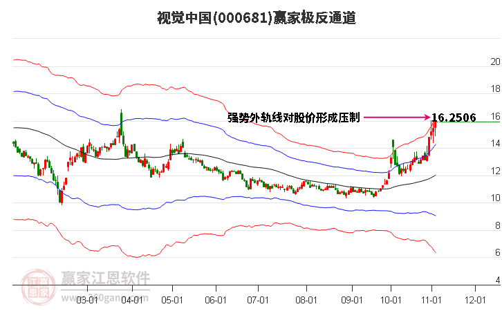 000681视觉中国赢家极反通道工具