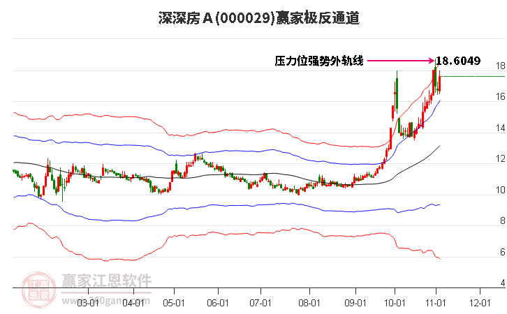 000029深深房Ａ赢家极反通道工具