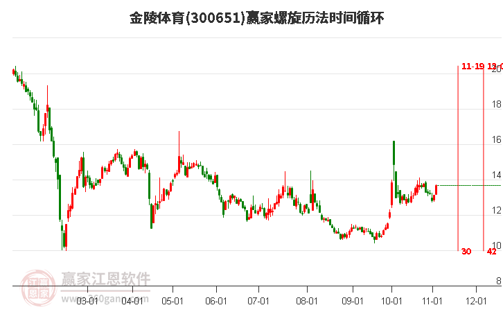 300651金陵体育赢家螺旋历法时间循环工具