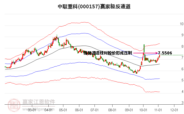 000157中联重科赢家极反通道工具