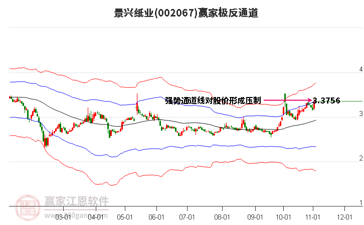 002067景兴纸业赢家极反通道工具