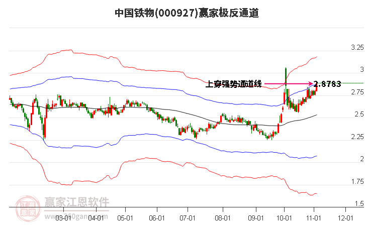 000927中國(guó)鐵物贏家極反通道工具