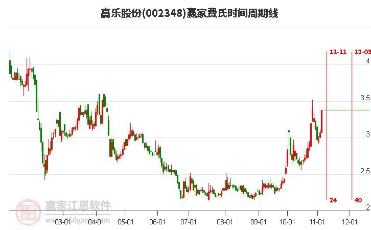 高樂(lè)股份 高樂(lè)股份