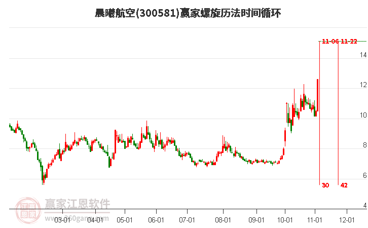 晨曦航空螺旋历法时间循环工具