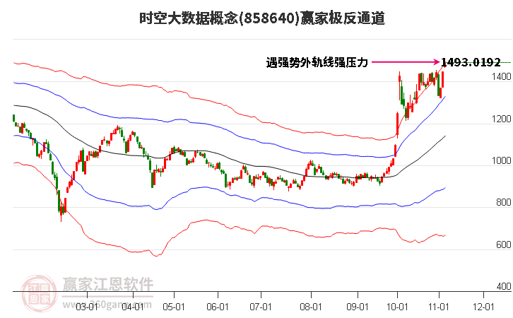 858640时空大数据赢家极反通道工具