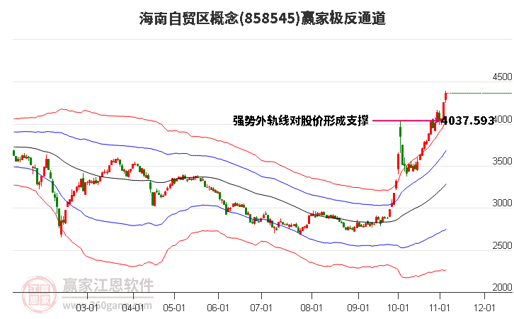 858545海南自贸区赢家极反通道工具