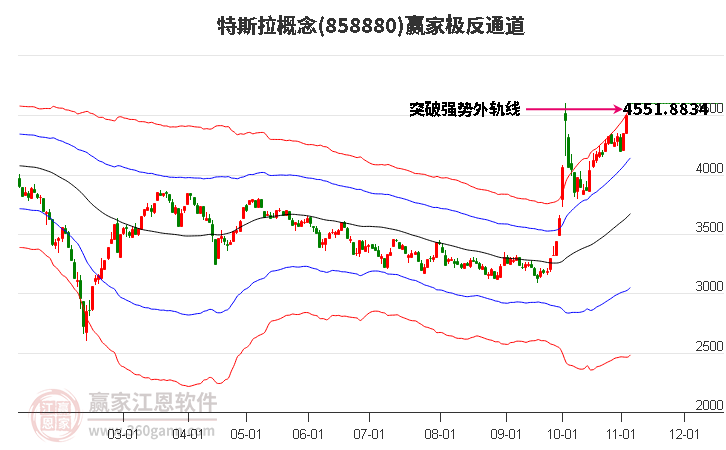 858880特斯拉赢家极反通道工具