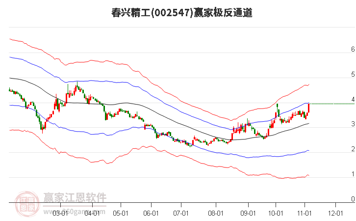 002547春興精工贏家極反通道工具