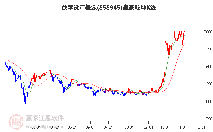 858945数字货币赢家乾坤K线工具