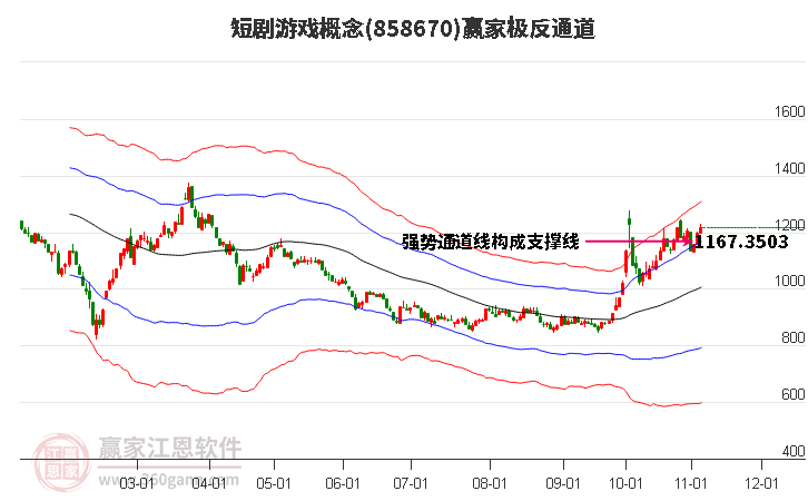 858670短剧游戏赢家极反通道工具