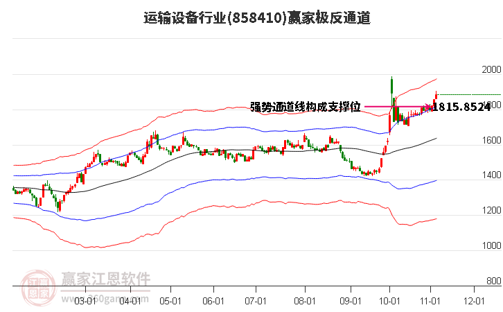 858410运输设备赢家极反通道工具