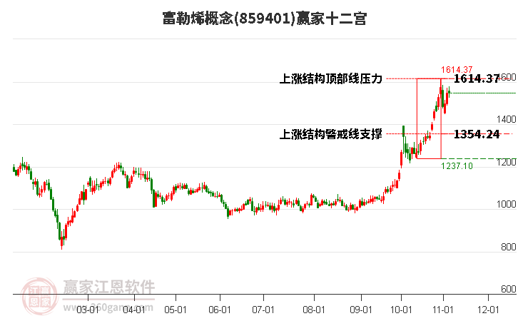 859401富勒烯赢家十二宫工具