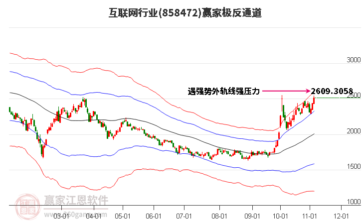 858472互联网赢家极反通道工具