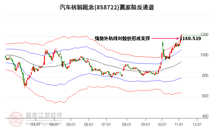 858722汽车拆解赢家极反通道工具