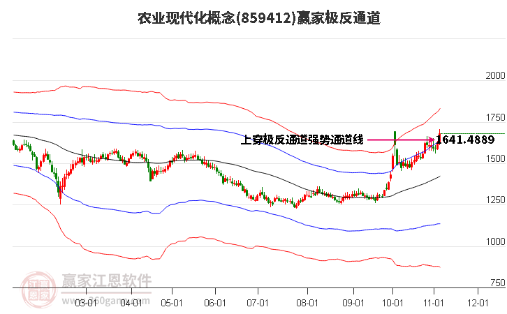 859412农业现代化赢家极反通道工具