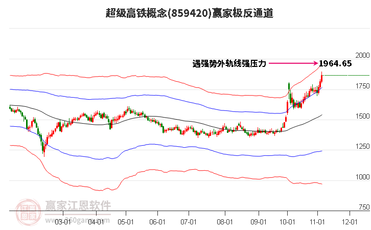 859420超级高铁赢家极反通道工具