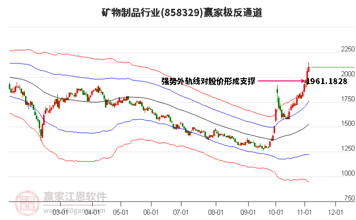 858329矿物制品赢家极反通道工具