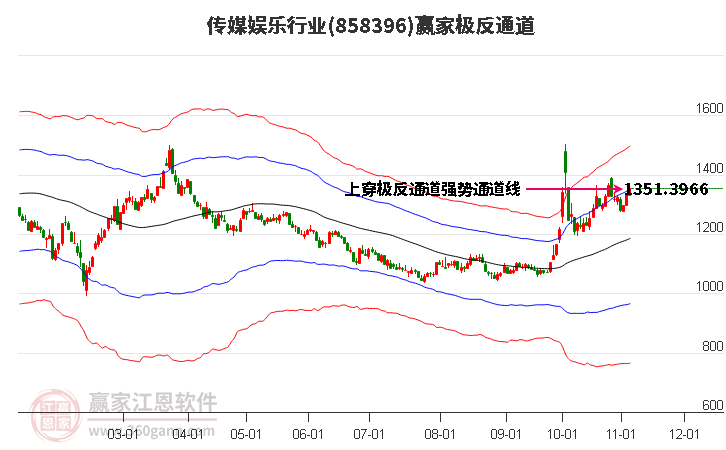 858396传媒娱乐赢家极反通道工具