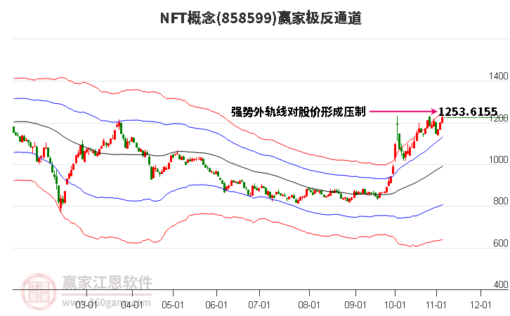 858599NFT赢家极反通道工具