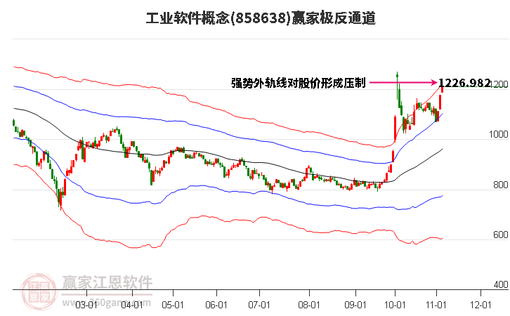 858638工业软件赢家极反通道工具