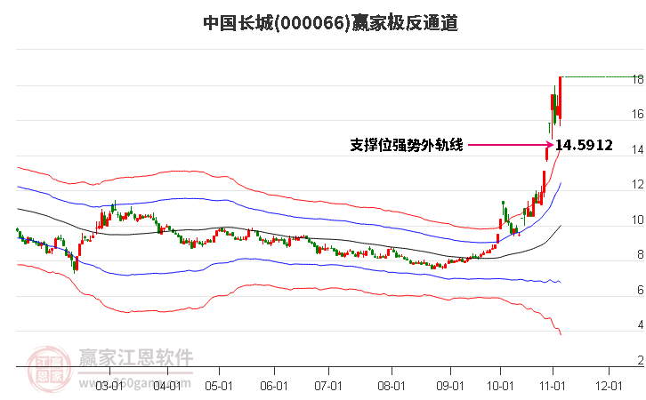 000066中国长城赢家极反通道工具