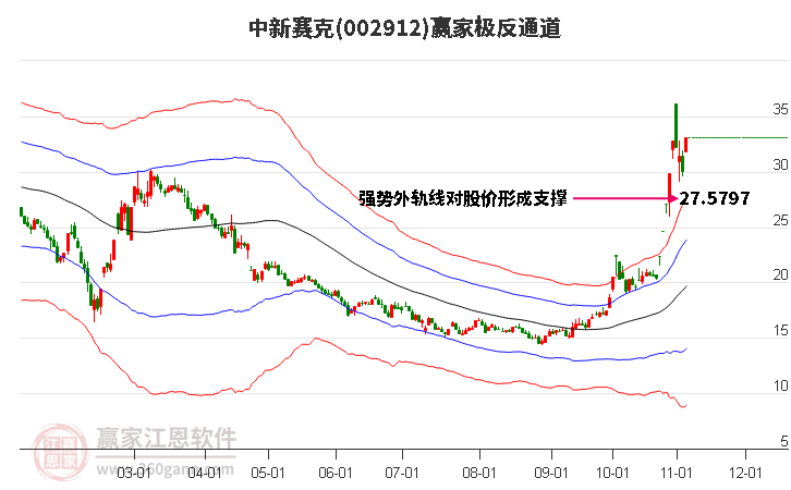 中新赛克